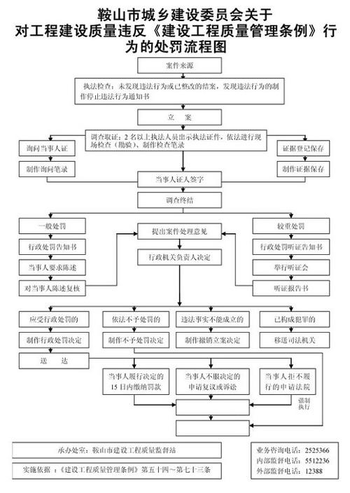建設(shè)工程質(zhì)量管理?xiàng)l例 - 百科