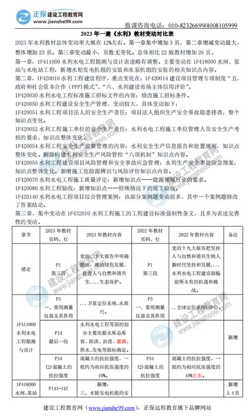 23年一建 水利水電工程管理與實(shí)務(wù) 新舊教材對比