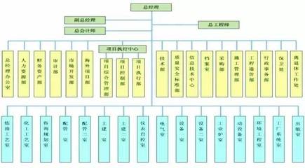 【一周精選】開展EPC?先別急,來看看您的項(xiàng)目管理體系過關(guān)嗎?