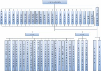 中鐵1-25局的組織架構(gòu)圖匯總,不可不看!