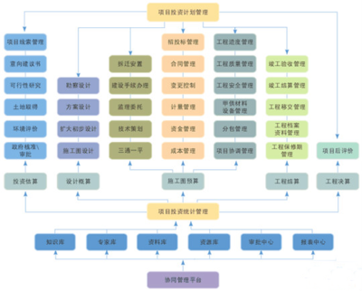 比較好的建設(shè)工程量清單計(jì)價(jià)軟件有哪些特色_泛普軟件