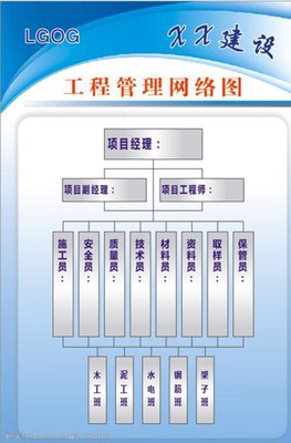 工程管理網(wǎng)絡(luò)圖圖片素材