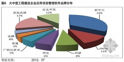 [分享]項目管理白皮書資料下載