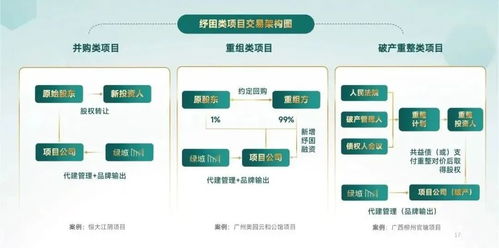 逆周期 高增長,綠城管理引領代建行業發展