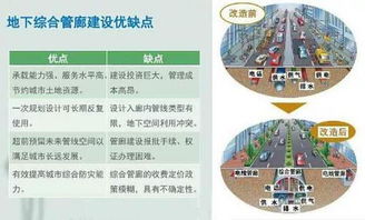 儀表綜保在智慧管廊供電系統產品選型方案