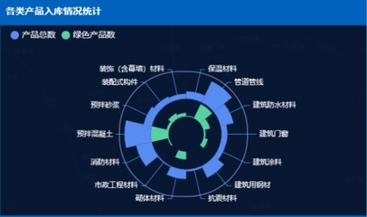 “互聯網+”助力成都邁入建材使用管理“大數據”時代
