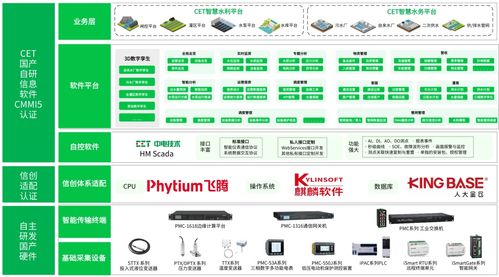 通水成功 cet中電技術為寧夏紅寺堡揚水支干渠支泵站改造工程賦能