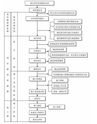 消防工程建設項目最全流程,保證你知道的沒這么細