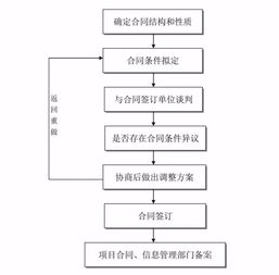 工程建設(shè)項(xiàng)目史上最完整的全流程圖,必收藏備用