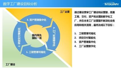 【技術(shù)貼】?？怂箍礟PM為您的數(shù)字化工廠(chǎng)項(xiàng)目保駕護(hù)航