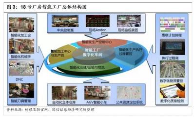 國信證券-工程機械數(shù)字化轉(zhuǎn)型升級之典范--三一重工