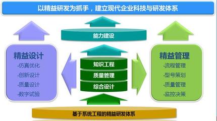 科工網(wǎng)精益研發(fā)解決方案