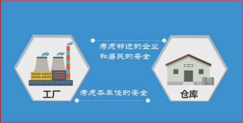 注冊消防工程師-建筑消防安全布局