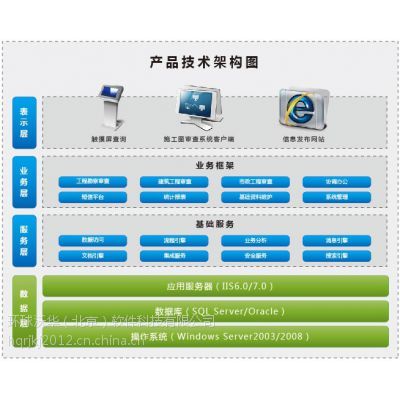 建設工程圖審查系統(tǒng)具備對圖審工作實時監(jiān)控、動態(tài)管理的功能