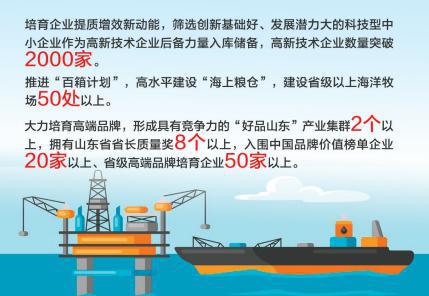 穩扎穩打有干頭 煙臺發布全面推進質量強市建設實施意見