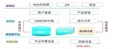 太陽能熱水器也能采用大數據 不僅有效節能,還大量提升用戶使用舒適度