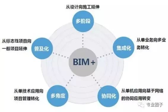 BIM技術在深圳機場新一期擴建工程中的應用