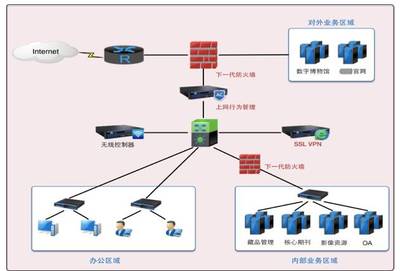 六年IT建設經驗分享,一位資深總工程師的真實敘述