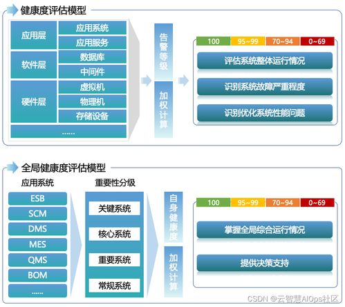 提質增效 大型汽車制造業運維精細化管理建設實戰