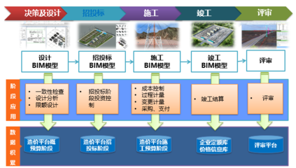 精益工程、數字造價--恒華科技發布全過程數字化造價軟件