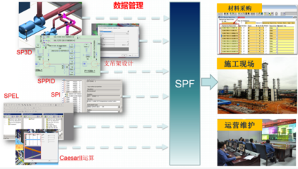 國際工程行業數字化轉型案例展示|IPCI項目工程全生命周期數字化應用及智能工廠建設
