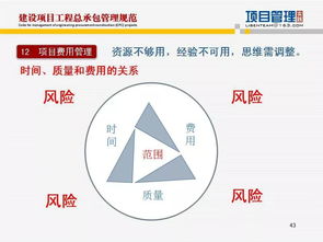 起草人解讀 建筑項目工程總承包管理規范 核心要點