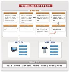 建設工程施工圖審查管理系統_360百科