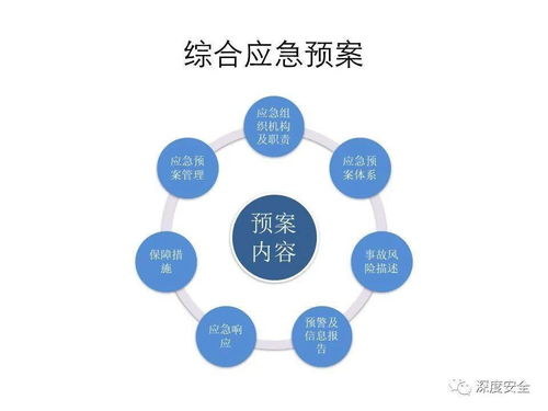 精品ppt 應(yīng)急管理體系構(gòu)建與預(yù)案管理 講師版