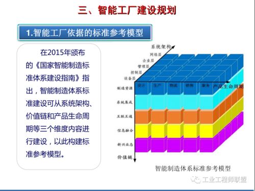 智能工廠建設規劃及案例