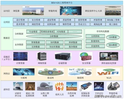 智能城軌總體框架研究及其在建設工程管理中的應用