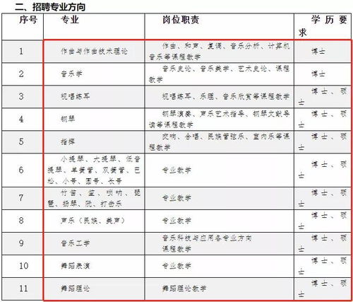 音樂生的多元就業前景 超越舞臺的無限可能